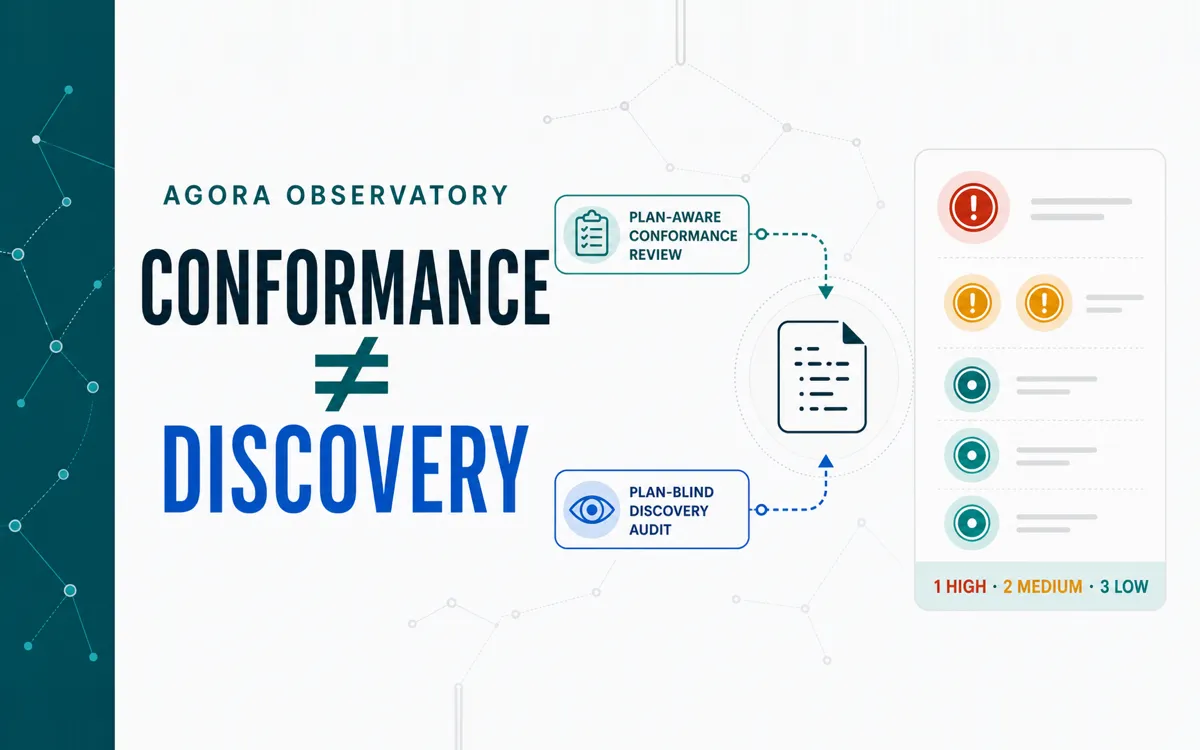 Agora Observatory illustration: plan-aware conformance review versus plan-blind discovery audit